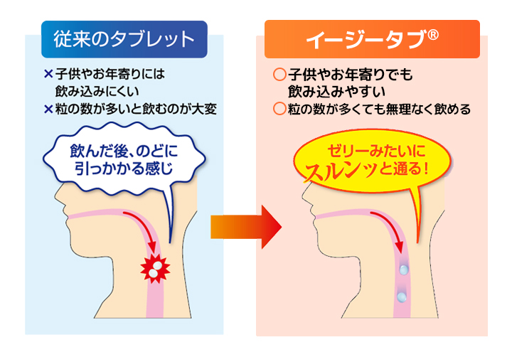 ゼリーみたいにスルンと通る[特許取得済]