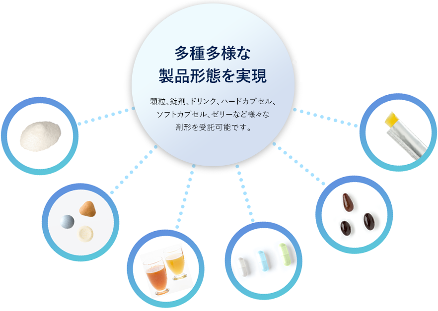 送料無料/新品】 健康食品•化粧品等受託製造企業ガイドブック 健康 