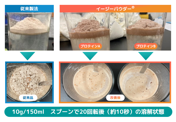 シェーカー不要で若い世代やシニアにも