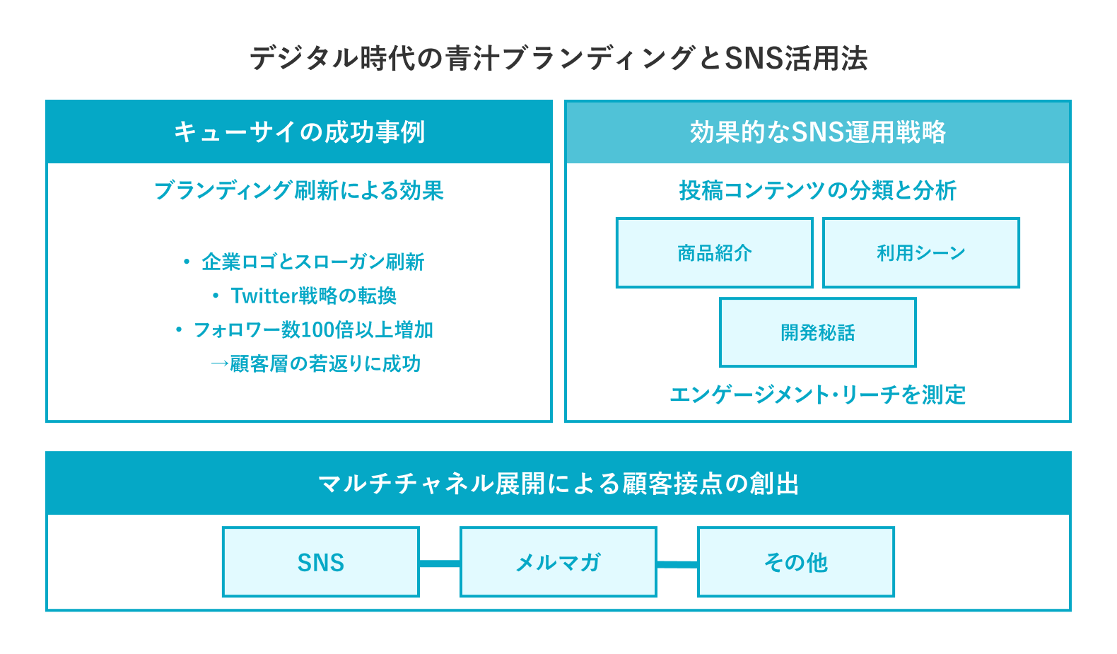 デジタル時代の青汁ブランディングとSNS活用法