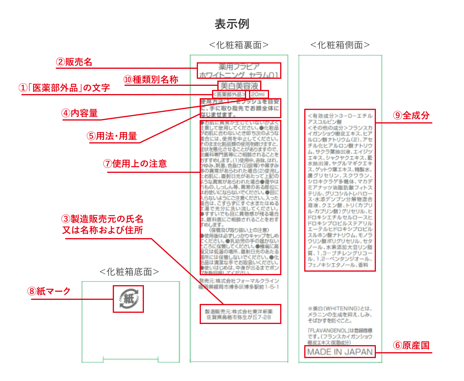 種類別名称表示例